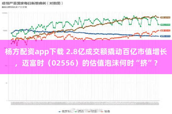 杨方配资app下载 2.8亿成交额撬动百亿市值增长，迈富时（02556）的估值泡沫何时“挤”？