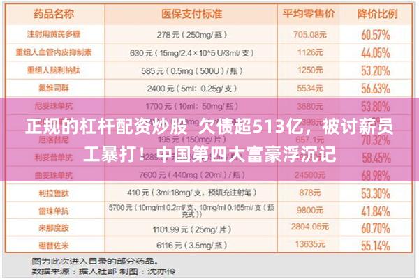 正规的杠杆配资炒股  欠债超513亿，被讨薪员工暴打！中国第四大富豪浮沉记