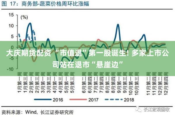 大庆期货配资 “市值退”第一股诞生! 多家上市公司站在退市“悬崖边”