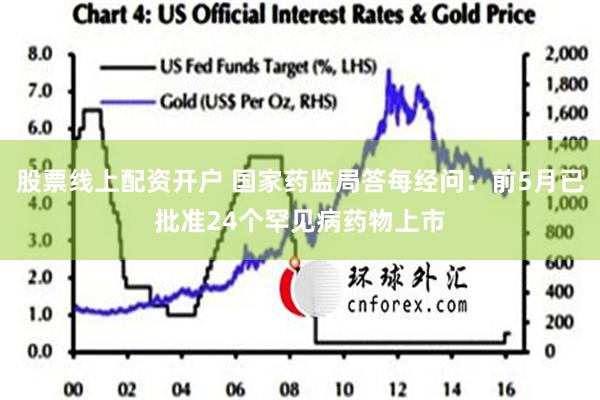 股票线上配资开户 国家药监局答每经问：前5月已批准24个罕见病药物上市