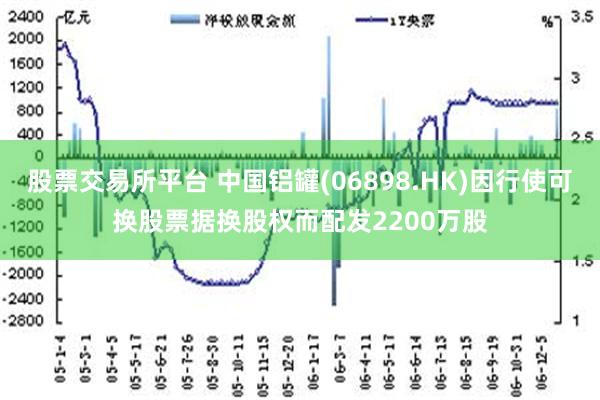 股票交易所平台 中国铝罐(06898.HK)因行使可换股票据换股权而配发2200万股