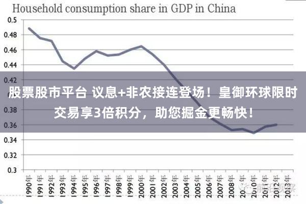 股票股市平台 议息+非农接连登场！皇御环球限时交易享3倍积分，助您掘金更畅快！