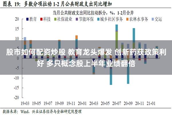 股市如何配资炒股 教育龙头爆发 创新药获政策利好 多只概念股上半年业绩翻倍