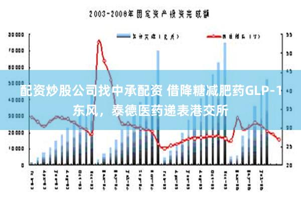 配资炒股公司找中承配资 借降糖减肥药GLP-1东风，泰德医药递表港交所