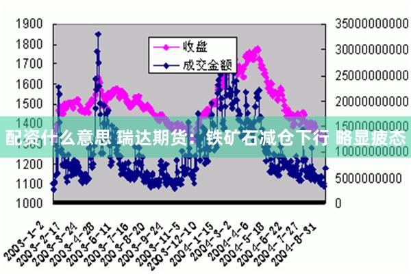 配资什么意思 瑞达期货：铁矿石减仓下行 略显疲态