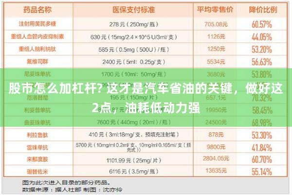 股市怎么加杠杆? 这才是汽车省油的关键，做好这2点，油耗低动力强