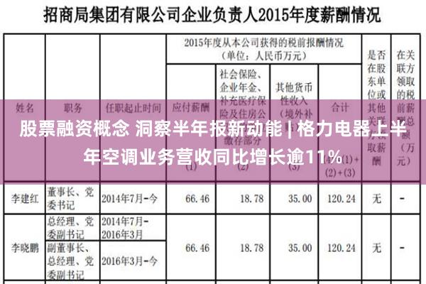 股票融资概念 洞察半年报新动能 | 格力电器上半年空调业务营收同比增长逾11%