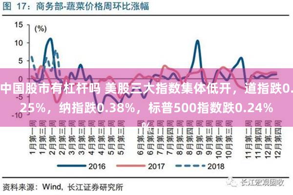 中国股市有杠杆吗 美股三大指数集体低开，道指跌0.25%，纳指跌0.38%，标普500指数跌0.24%