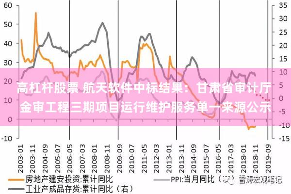 高杠杆股票 航天软件中标结果：甘肃省审计厅 金审工程三期项目运行维护服务单一来源公示