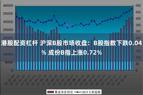 港股配资杠杆 沪深B股市场收盘：B股指数下跌0.04% 成份B指上涨0.72%