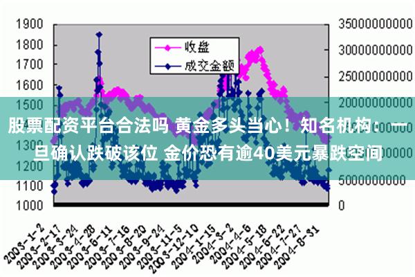 股票配资平台合法吗 黄金多头当心！知名机构：一旦确认跌破该位 金价恐有逾40美元暴跌空间