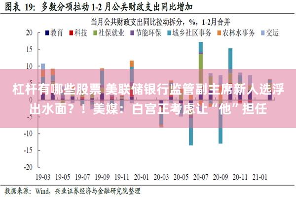 杠杆有哪些股票 美联储银行监管副主席新人选浮出水面？！美媒：白宫正考虑让“他”担任