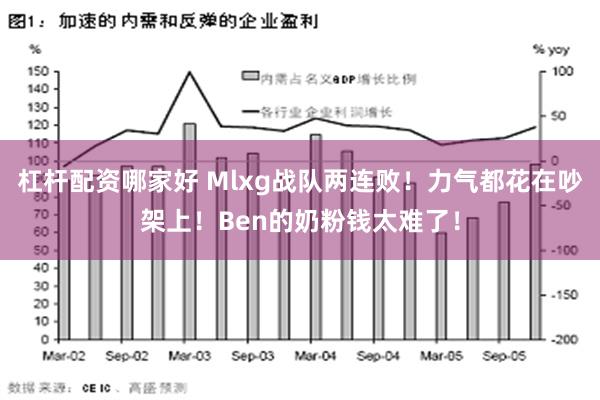 杠杆配资哪家好 Mlxg战队两连败！力气都花在吵架上！Ben的奶粉钱太难了！