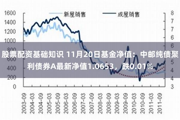 股票配资基础知识 11月20日基金净值：中邮纯债聚利债券A最新净值1.0653，跌0.01%