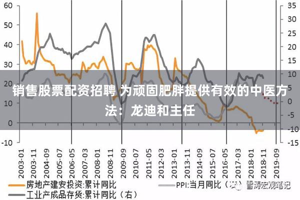 销售股票配资招聘 为顽固肥胖提供有效的中医方法：龙迪和主任