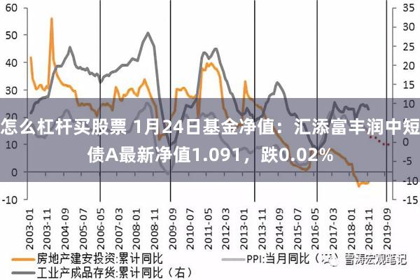 怎么杠杆买股票 1月24日基金净值：汇添富丰润中短债A最新净值1.091，跌0.02%