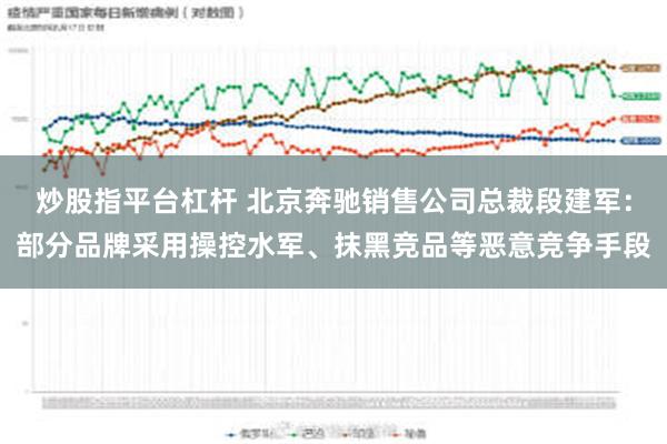 炒股指平台杠杆 北京奔驰销售公司总裁段建军：部分品牌采用操控水军、抹黑竞品等恶意竞争手段